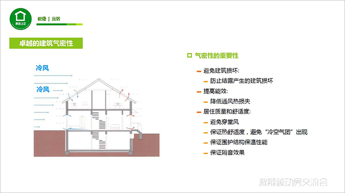 【ppt】从被动式低能耗建筑走向碳中和