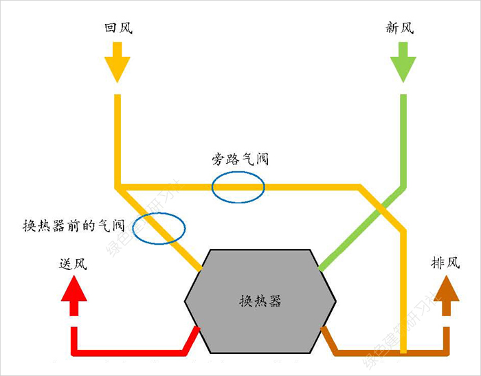 厨师新风系统原理(新风系统工作原理图)