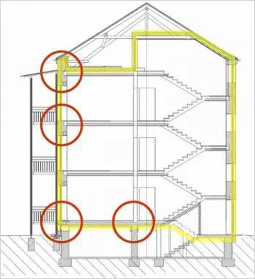 黄色为保温层,红圈为热桥薄弱处