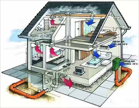 壁挂新风系统热回收(新风热回收是什么意思)