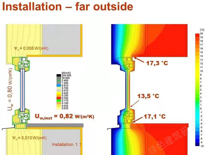 跟着菲斯特教授学被动房【四】