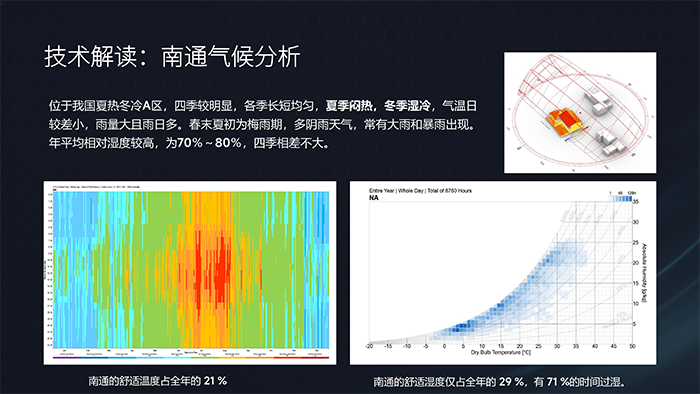 科技乡墅・低碳筑家-禾筑数字202605_16.png