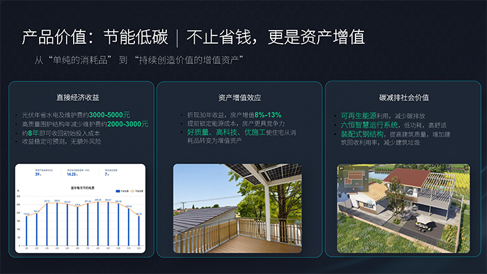 科技乡墅・低碳筑家-禾筑数字202605_13.png