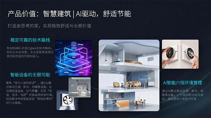 科技乡墅・低碳筑家-禾筑数字202605_15.png