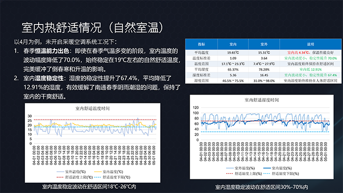 科技乡墅・低碳筑家-禾筑数字202605_19.png