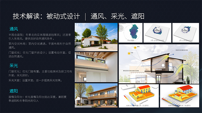 科技乡墅・低碳筑家-禾筑数字202605_17.png