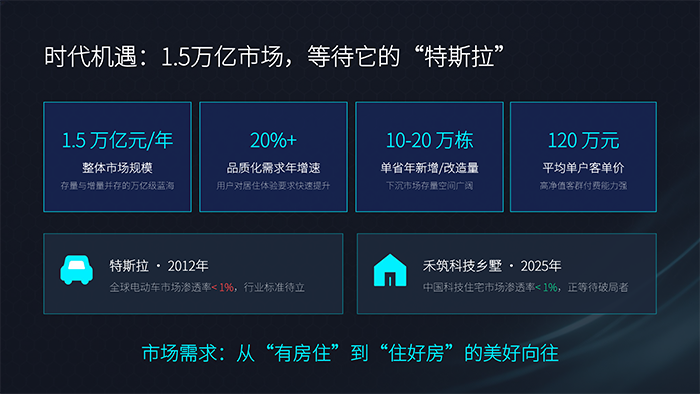 科技乡墅・低碳筑家-禾筑数字202605_03.png