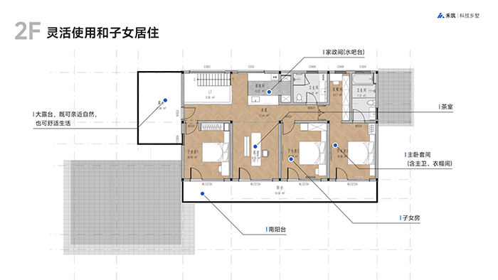 科技乡墅・低碳筑家-禾筑数字202605_07.png