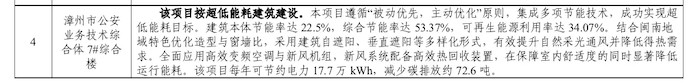 漳州市业务技术综合体7# 综合楼1_副本.png